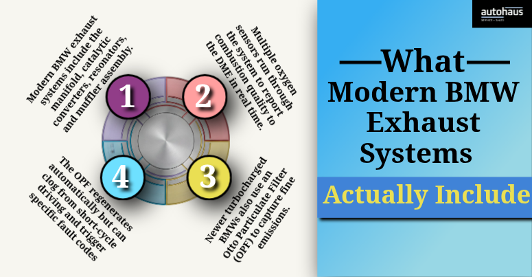 What Modern BMW Exhaust Systems Actually Include